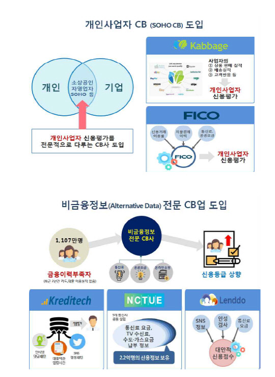 금융위원회 제공.